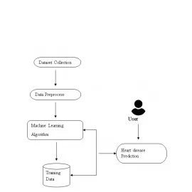 Disease prediction using best sale machine learning python