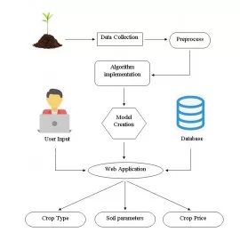 Deep learning recommender system python clearance